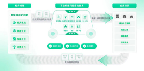 1萬元人民幣成本就能做無人駕駛?這家企業說的能信嗎