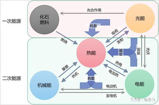 中國冶金報 發(fā)布 熔鹽儲熱技術(shù)在鋼鐵工業(yè)中應(yīng)用的現(xiàn)狀及進(jìn)展