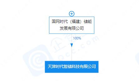 資本100萬元,經營范圍包含:儲能技術服務;工程和技術研究和試驗發(fā)展