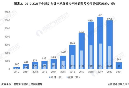 僅用39天 寧德時代電池技術(shù)開發(fā)周期大幅縮短