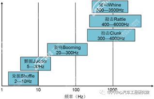 中汽中心汽車工程研究院技術能力 十三 動力傳動系統nvh開發技術