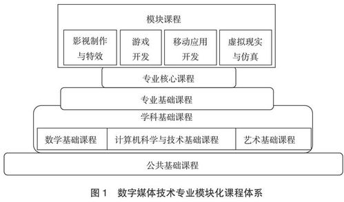 基于卓越工程師培養(yǎng)理念的數字媒體技術專業(yè)人才培養(yǎng)方案