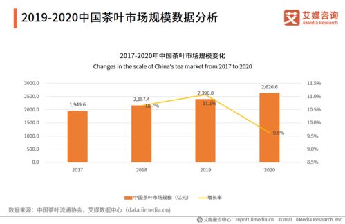 艾媒咨詢2021全球茶葉產(chǎn)業(yè)運行大數(shù)據(jù)與中國茶業(yè)創(chuàng)新發(fā)展趨勢研究報告