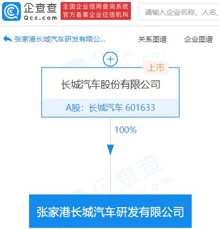 長城汽車成立研發(fā)新公司，注冊資本1億元專注工程和技術(shù)研究試驗