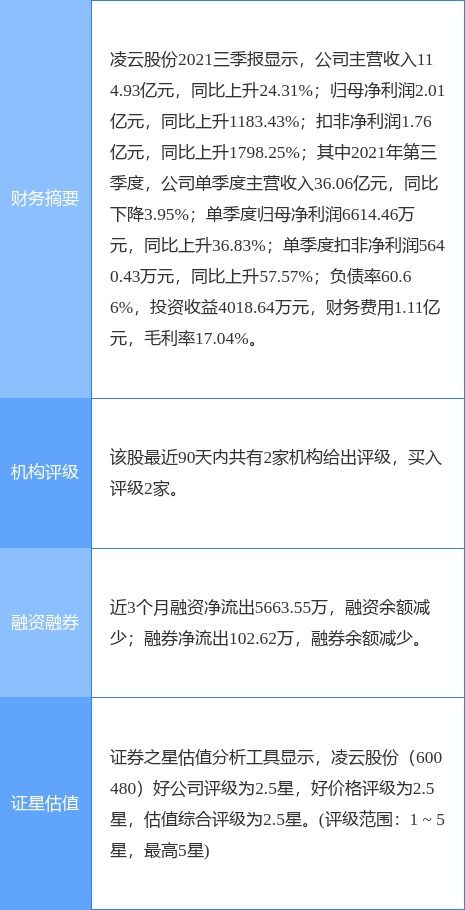凌云股份定增結(jié)果公布，產(chǎn)業(yè)投資基金與產(chǎn)業(yè)發(fā)展基金參投，聚焦工程和技術(shù)研究與試驗發(fā)展