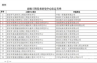 堯柏集團獲批組建西安市工程技術(shù)研究中心，助力工程和技術(shù)研究試驗發(fā)展