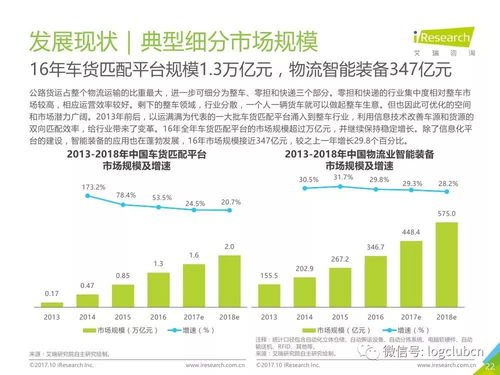 《2017年中國(guó)物流科技行業(yè)研究報(bào)告》全文解析與PDF獲取指南